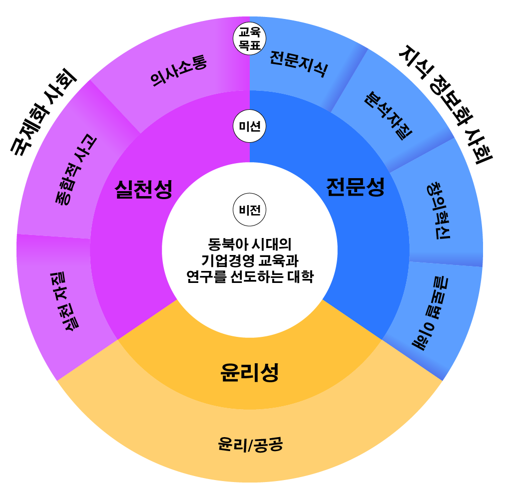 비젼 배경 – 소방행정학과